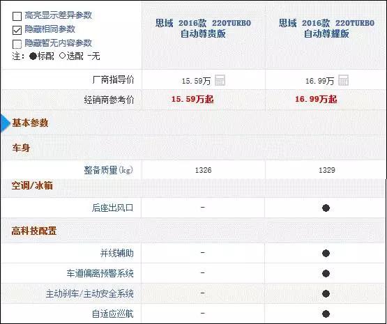 10几万家用车哪款适合,10万左右的车怎么买最划算