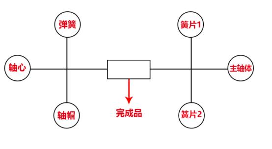 国产机械轴和樱桃轴,国产机械轴有哪些好的