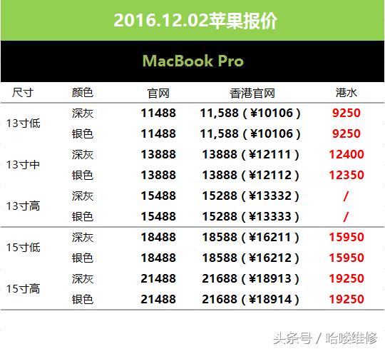 最新苹果换电池价格表官方,苹果手机官方换电池最新价格