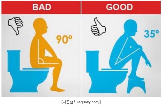 便秘长久不排便的严重后果会如何,便秘五天不大便有什么好办法吗