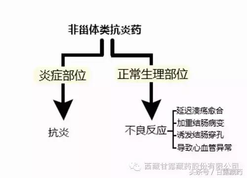 免疫力正常类风湿病能根治吗,日本类风湿性关节炎能根治吗