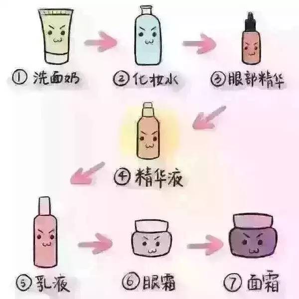 干货正确的护肤顺序,干货教你