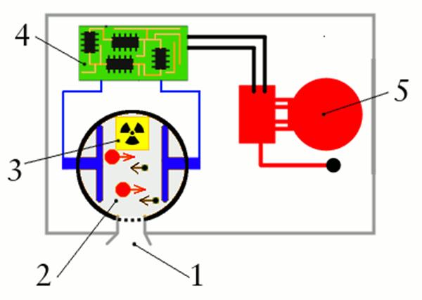 常用烟雾报警器和温度报警器,早期烟雾报警器