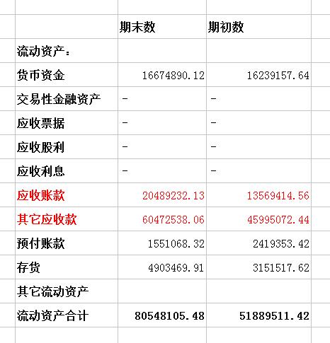 为什么企业都要做假账,一文读懂解读利润表原来这么简单