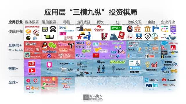 源码资本曹毅当选创业邦“2016中国年度天使投资人”