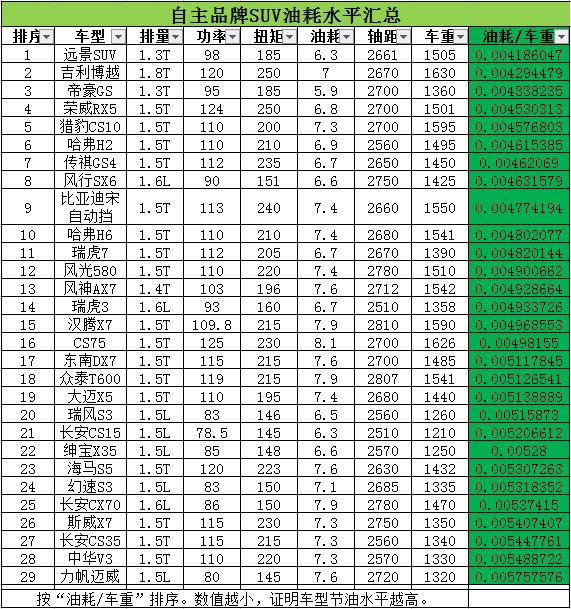 艾瑞泽7有2.0t的吗,奇瑞艾瑞泽7功率受限