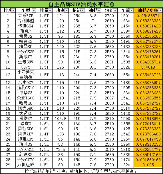 艾瑞泽7有2.0t的吗,奇瑞艾瑞泽7功率受限