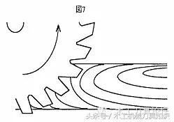 如何选择圆锯片,圆锯片有什么用