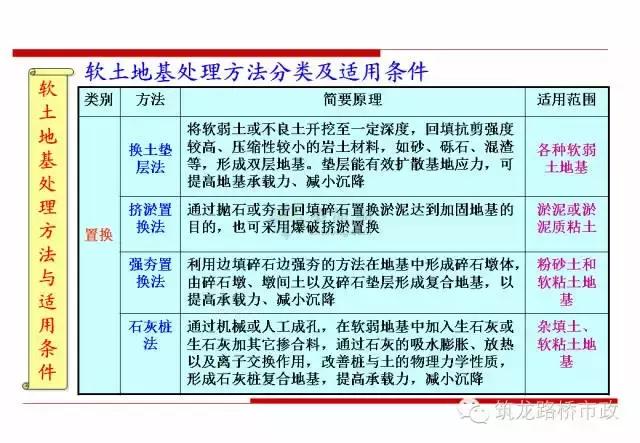 软土地基里面打木桩增加承载力,软土地基深层搅拌加固技术规程