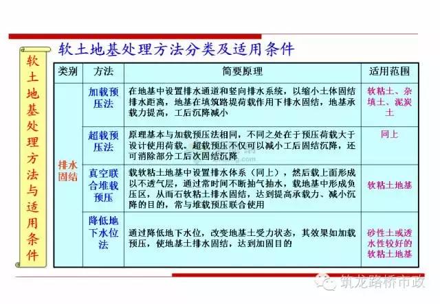 软土地基里面打木桩增加承载力,软土地基深层搅拌加固技术规程