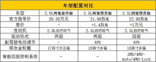 10款雷诺科雷傲六大缺点,2018款雷诺科雷傲值得入手吗