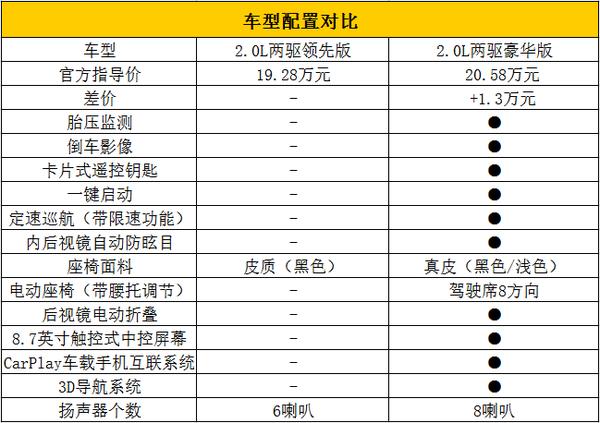 10款雷诺科雷傲六大缺点,2018款雷诺科雷傲值得入手吗