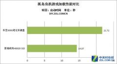 老款华硕笔记本怎么满血复活,老笔记本如何焕发新生