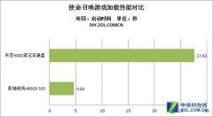 老款华硕笔记本怎么满血复活,老笔记本如何焕发新生