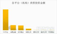 资金净流入的p2p前十平台,p2p理财基金排名