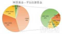 资金净流入的p2p前十平台,p2p理财基金排名