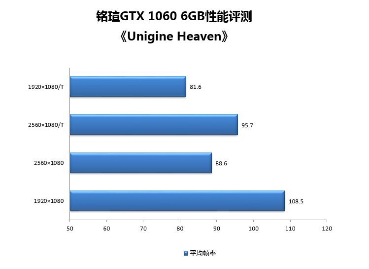 铭瑄gtx1060上市价格,铭瑄10605g