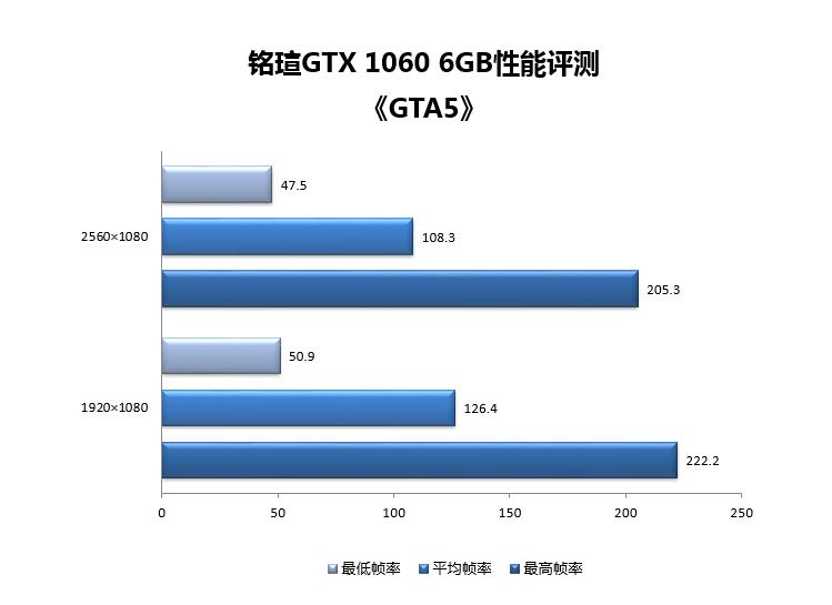 铭瑄gtx1060上市价格,铭瑄10605g