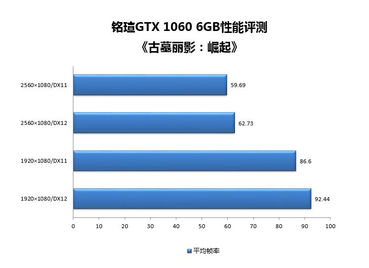 铭瑄gtx1060上市价格,铭瑄10605g