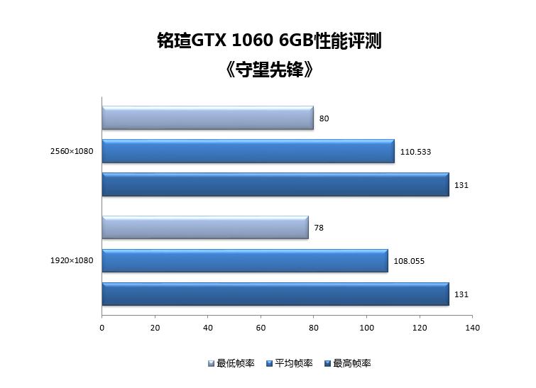 铭瑄gtx1060上市价格,铭瑄10605g
