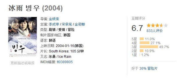 豆瓣高分韩国犯罪电影,十二部韩国灾难片精彩片段