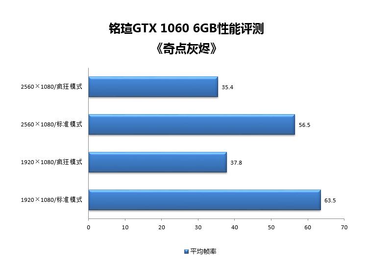 铭瑄gtx1060上市价格,铭瑄10605g