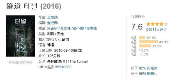 豆瓣高分韩国犯罪电影,十二部韩国灾难片精彩片段