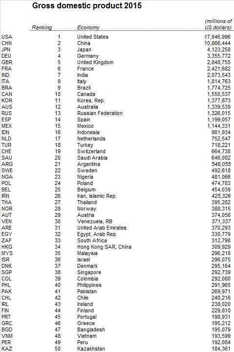 进击的中国楼市：年销售额碾压韩俄GDP