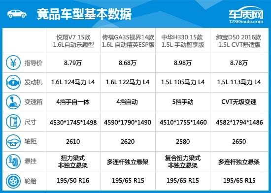 长安悦翔v72015款1.6自动乐动型,长安悦翔v72015款车怎么样