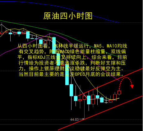 银屏理财：11.30长江油浙商油石化一号伦敦银今日操作建议