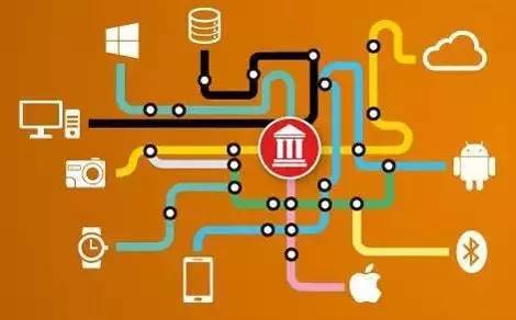 未来物联网技术发展十大趋势分析,2016年物联网的五大趋势