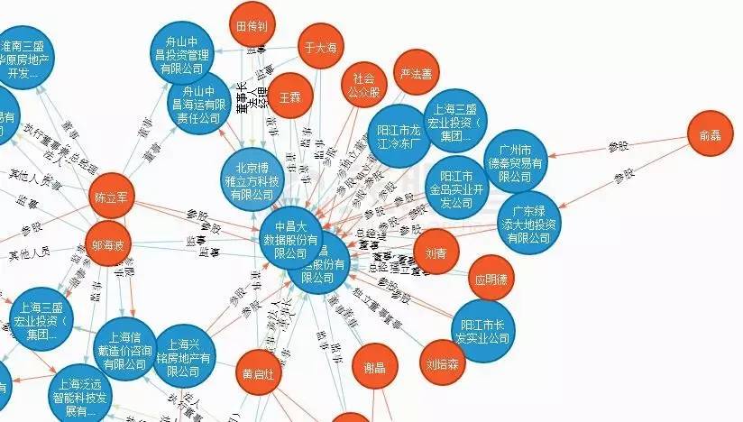 「业界」最后一次称“中昌海运”:剥离航运资产大数据服务将开启转型之路丨航运界