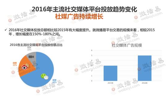 微播易徐扬,微播易创始人ceo徐扬
