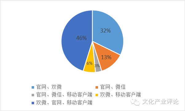 媒体融合发展系列调研报告之五,媒体融合调研报告
