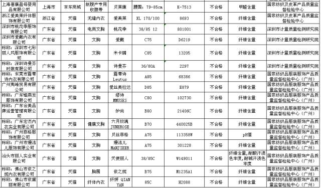 双11要当心警惕假冒伪劣商品,双11就要来了小心这4类网购陷阱