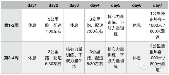 学生党体测1000米穿什么鞋,如何提高体测1000米