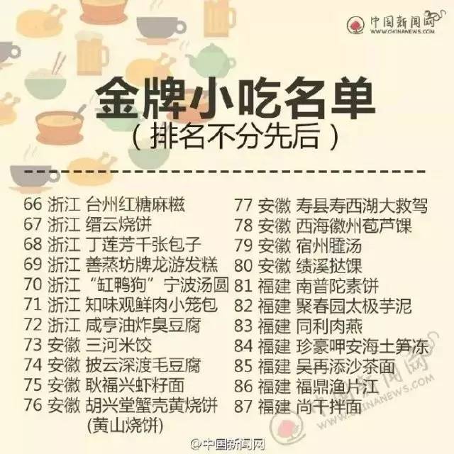 四川宜宾燃面小吃,宜宾燃面金奖