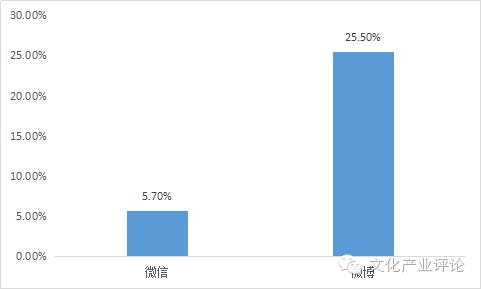 媒体融合发展系列调研报告之五,媒体融合调研报告