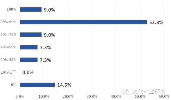媒体融合发展系列调研报告之五,媒体融合调研报告
