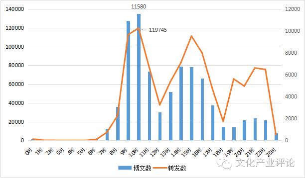 媒体融合发展系列调研报告之五,媒体融合调研报告