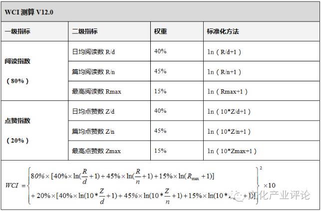 媒体融合发展系列调研报告之五,媒体融合调研报告