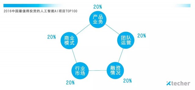 中国十大投资价值项目,中国最具投资价值十个品牌
