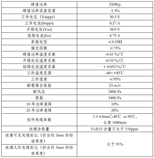 江苏家用光伏发电系统配置 (家用光伏发电完整方案)
