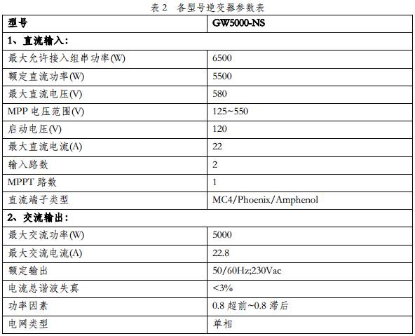 江苏家用光伏发电系统配置 (家用光伏发电完整方案)