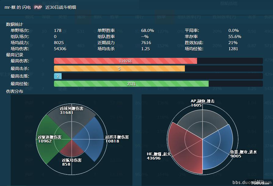 老船长精彩集锦,老船长公路精讲