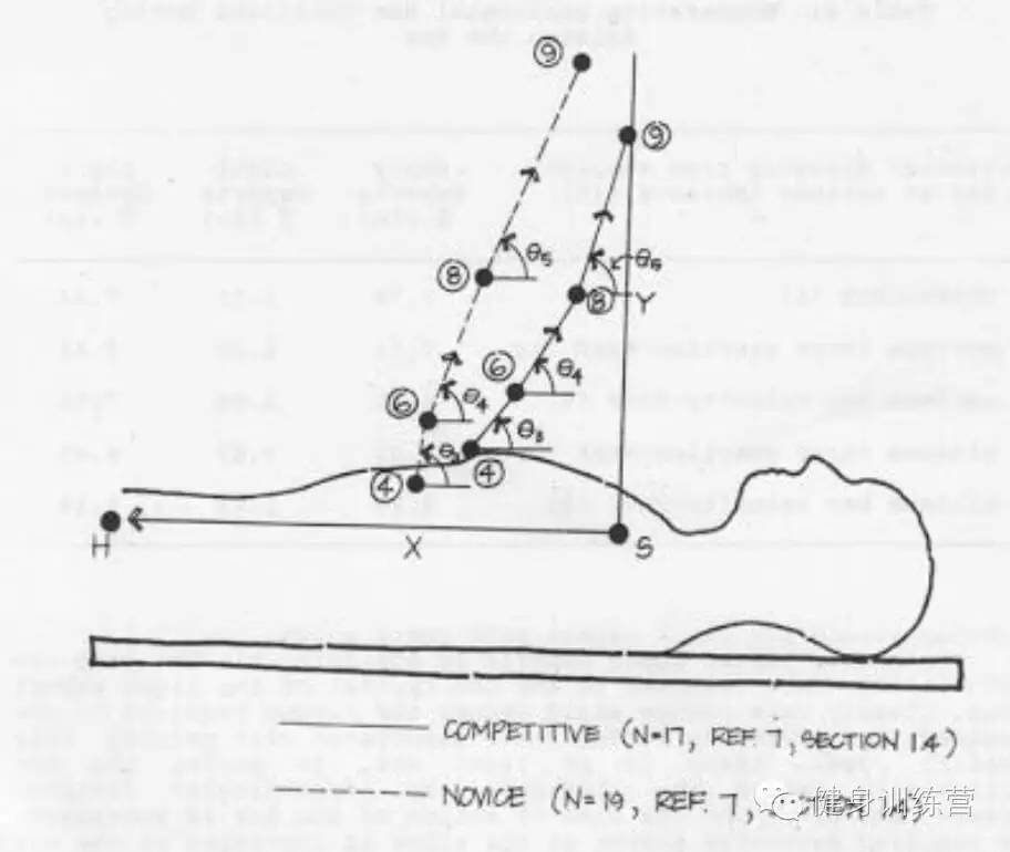 干货|终极版卧推指南——卧推生物力学