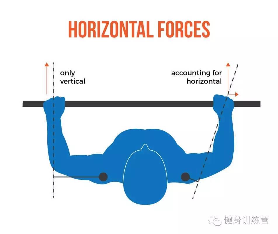 干货|终极版卧推指南——卧推生物力学