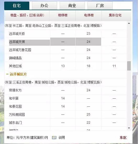 中山十四村租房贵吗,中山小榄镇租房贵吗