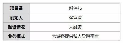 天涯海角任意行他为旅者寻找私人游伴儿3500名导游持证上岗