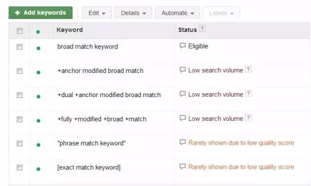 亚马逊卖家如何掌握ppc广告优化,亚马逊ppc和cpc广告的区别